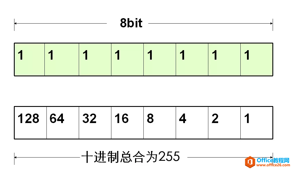 IPv4地址、子网掩码、详细讲解（建议收藏）