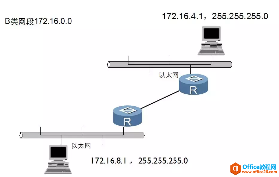 IPv4地址、子网掩码、详细讲解（建议收藏）