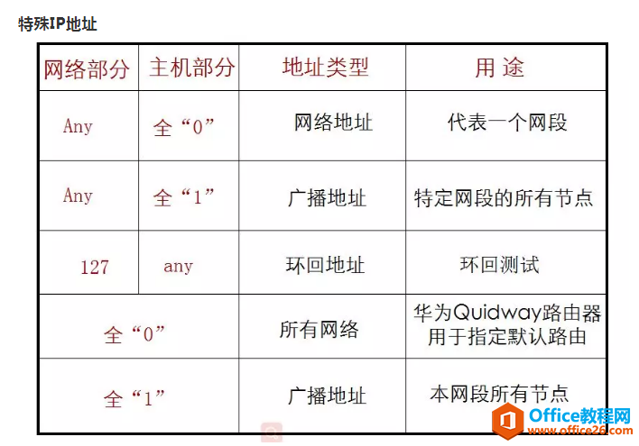 IPv4地址、子网掩码、详细讲解（建议收藏）