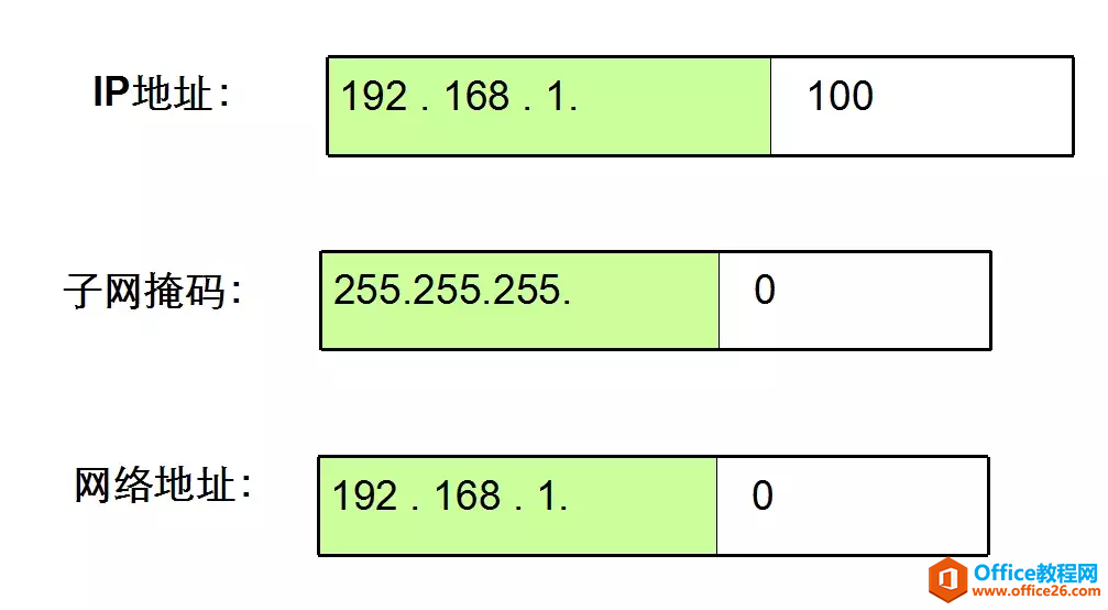 IPv4地址、子网掩码、详细讲解（建议收藏）