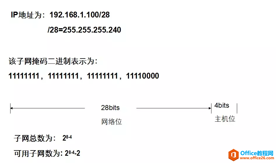 IPv4地址、子网掩码、详细讲解（建议收藏）