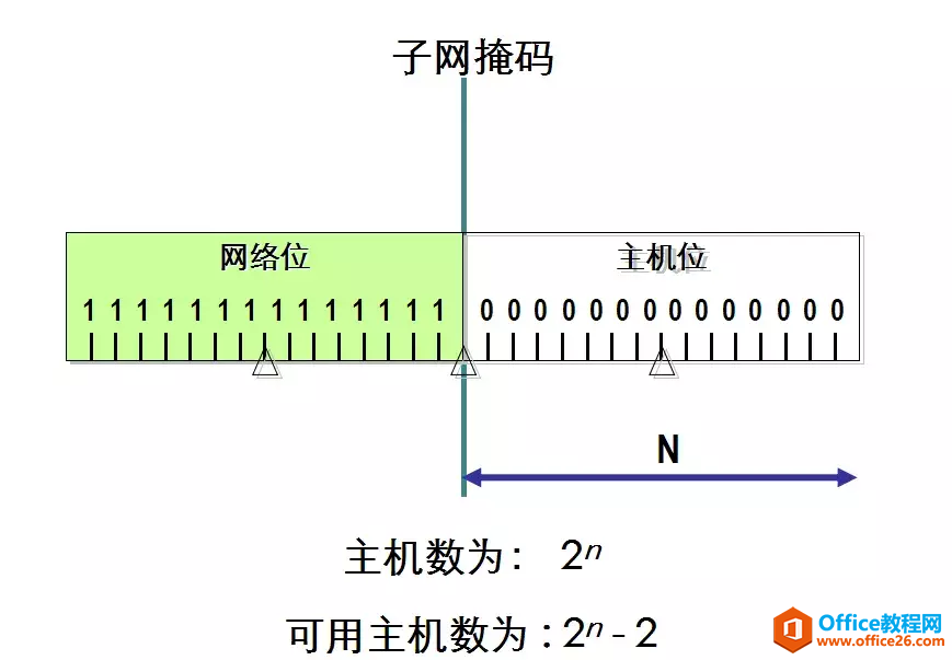 IPv4地址、子网掩码、详细讲解（建议收藏）