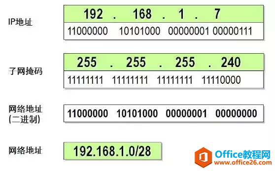 IPv4地址、子网掩码、详细讲解（建议收藏）