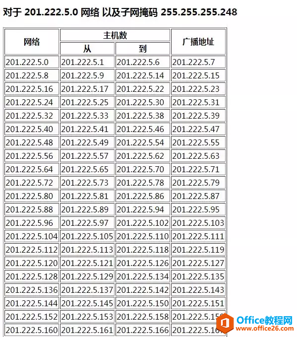 IPv4地址、子网掩码、详细讲解（建议收藏）