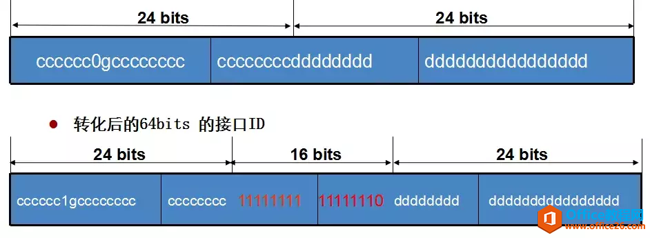 IPV6详细讲解