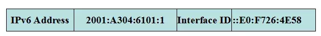 IPV6详细讲解