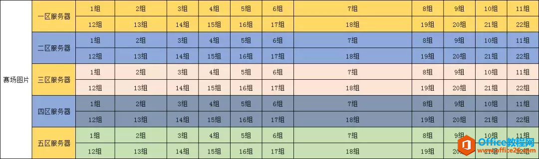 IP地址高级用法