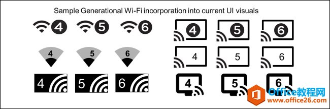 WiFi 6有什么不同，简要概述WiFi 6标准