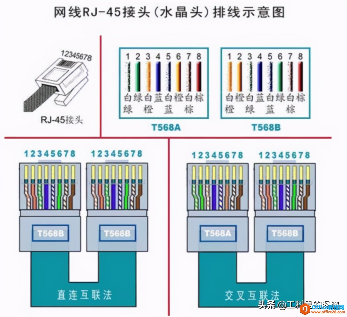 综合布线网络线缆为什么不能超过100米，超过了咋办？