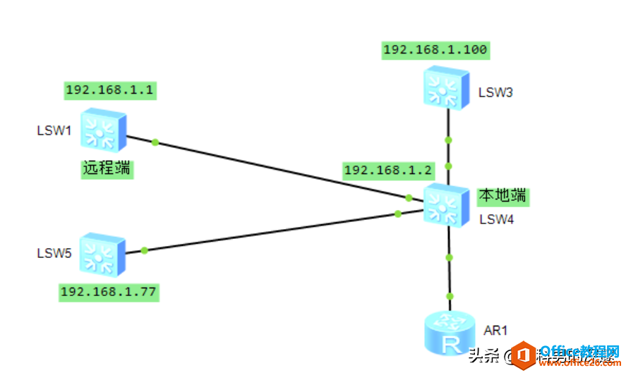 <b>控制哪些用户可telnet路由器设备</b>