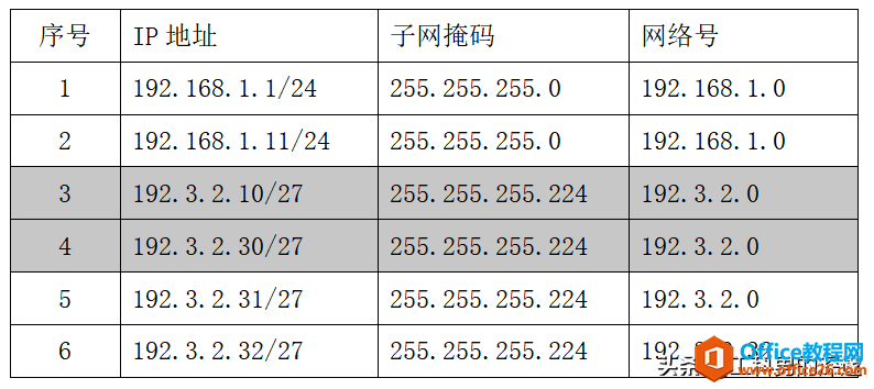 如何判断两个不同的IP地址是不是在同一网段