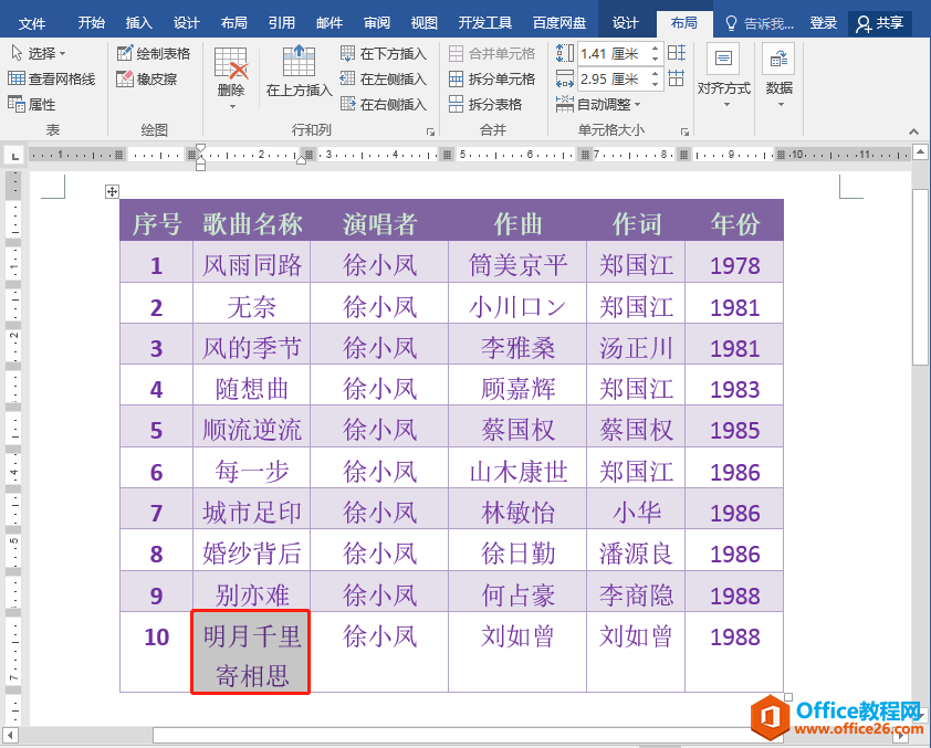 Word办公技巧：明明字号相同，为什么有的单元格文字看起来更小？