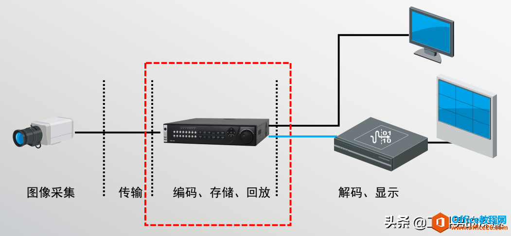 <b>小型视频监控系统设计方案</b>