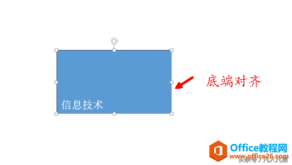 竖直方向的三种对齐方式：顶端对齐、中部对齐和底端对齐