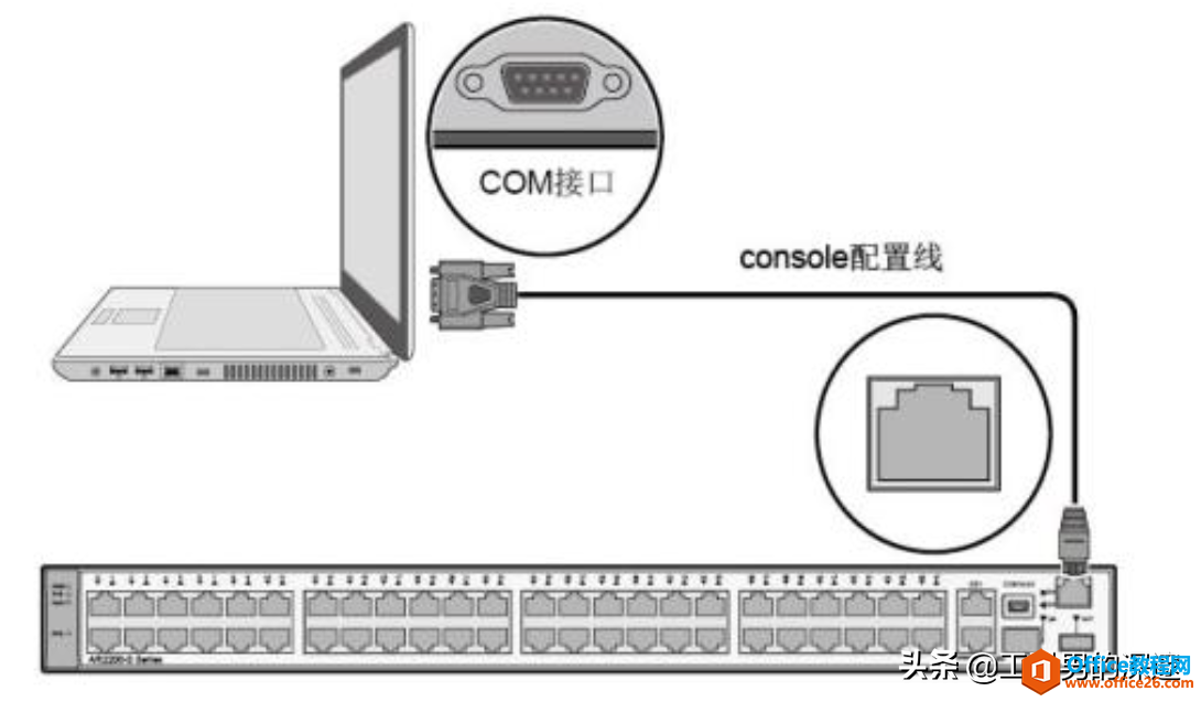 <b>华为交换机telnet登录环境配置基础教程</b>