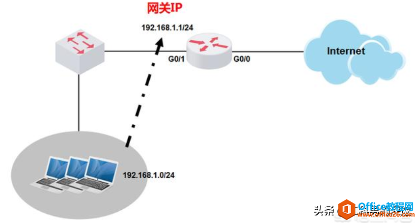 计算机网关的神奇作用