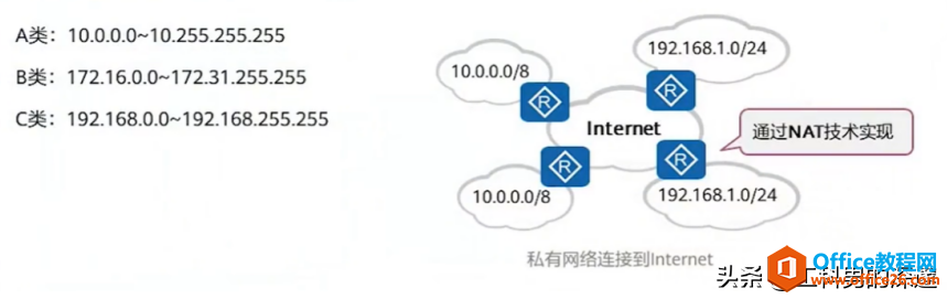 IP地址分类、规划，使用原则