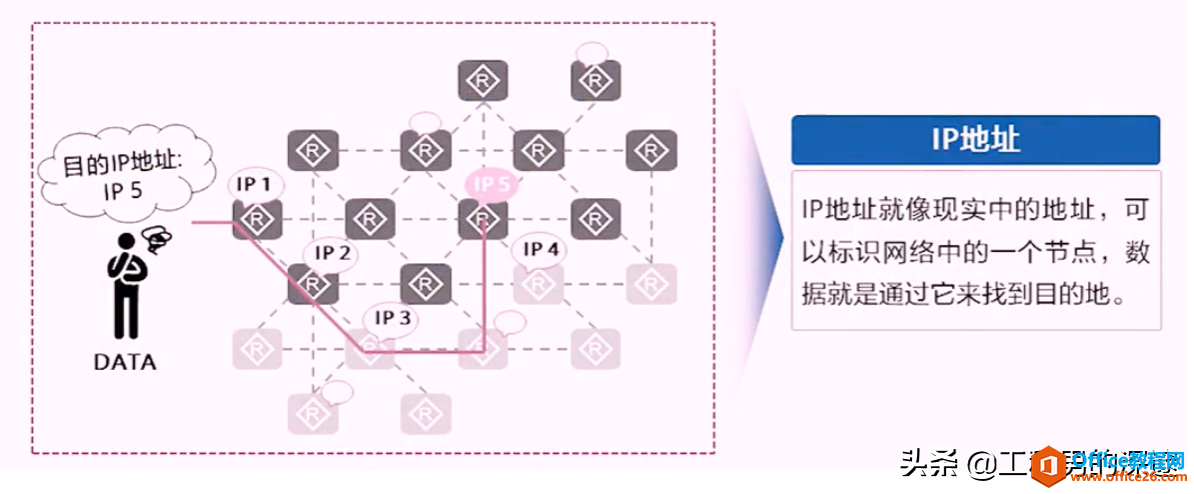 IP地址分类、规划，使用原则