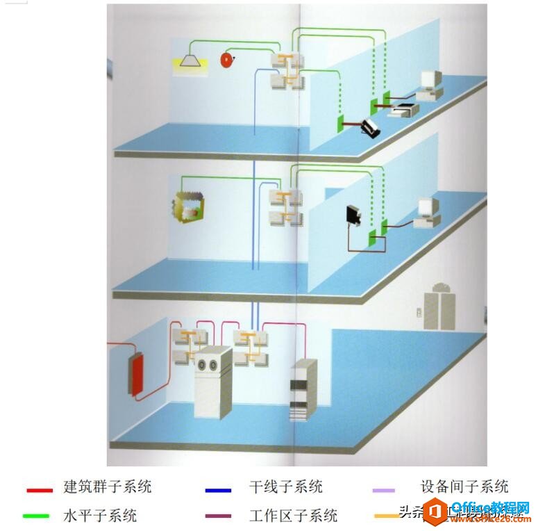 <b>综合布线设计流程概述</b>