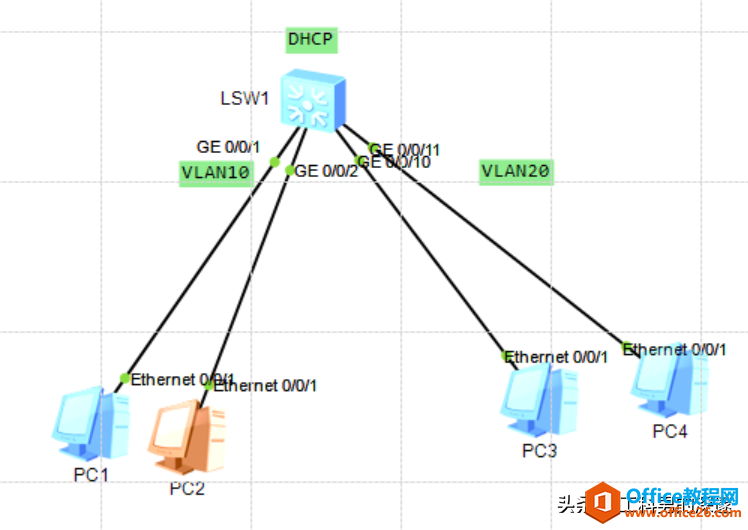 通过三层交接机为公司多个VLAN自动分配IP地址