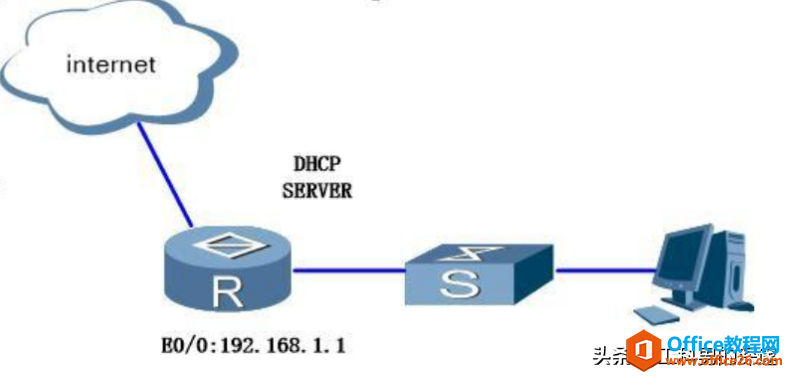 使用路由器，为校园网内多个VLAN内电脑设备，自动分配IP地址