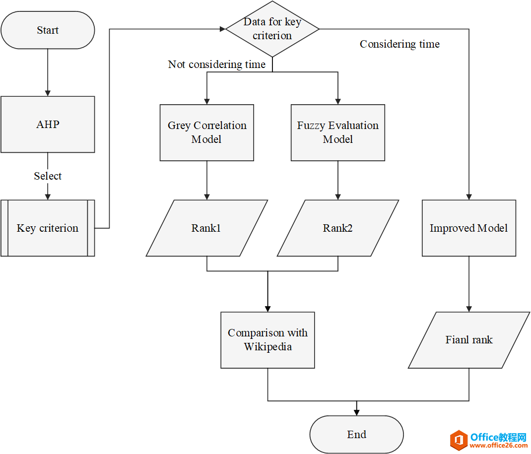 为什么要学visio