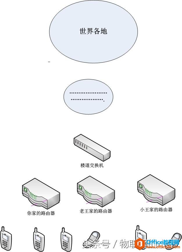 Office Visio入门教程