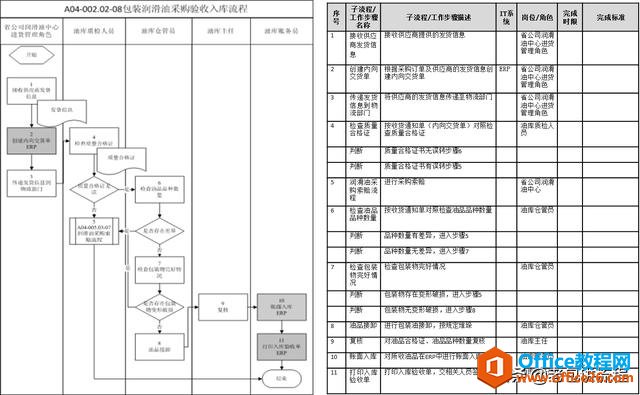 还在用Visio画流程图吗？今天我们来说说流程的表达方式