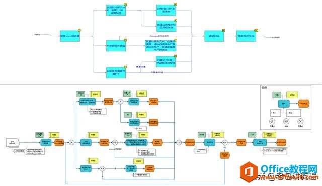 还在用Visio画流程图吗？今天我们来说说流程的表达方式