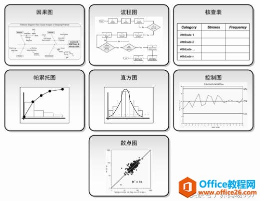 用Visio玩转项目管理