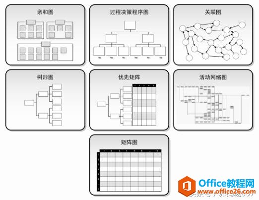 用Visio玩转项目管理