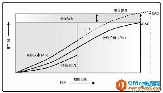 用Visio玩转项目管理