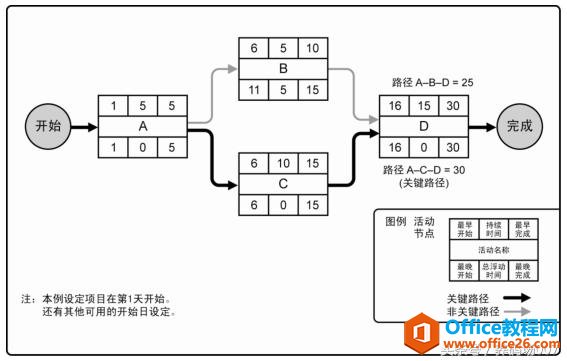 用Visio玩转项目管理