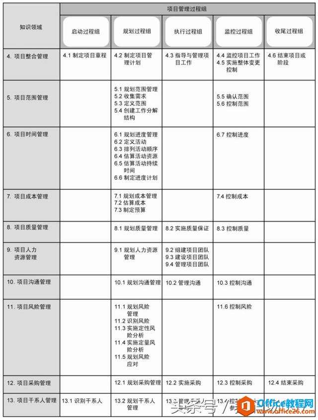 <b>如何利用Visio玩转项目管理</b>