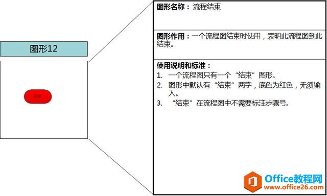 流程图工具-Visio流程图绘制介绍及使用方法！