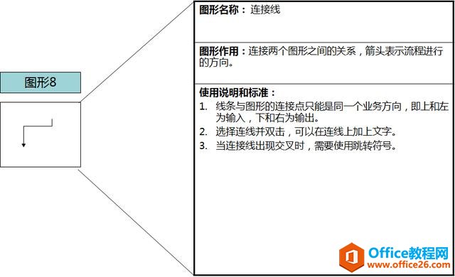 流程图工具-Visio流程图绘制介绍及使用方法！