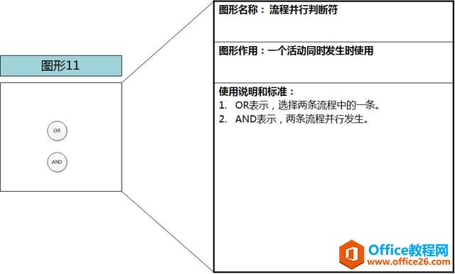 流程图工具-Visio流程图绘制介绍及使用方法！