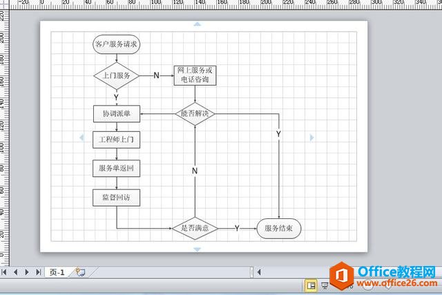 <b>你会用 Visio 制作专业的业务流程图吗？</b>