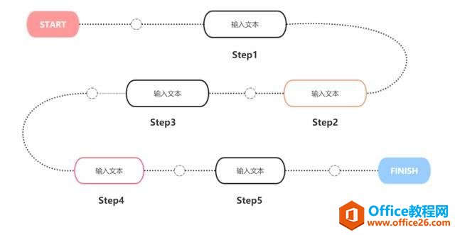 秒杀丨10000字不如我的一个流程图