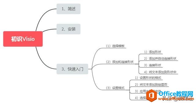 <b>Visio简介 Visio安装图解教程 Visio使用图解教程</b>