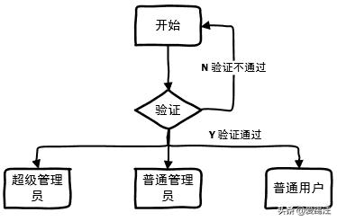 Visio高手技巧，手把手教你使用visio2013绘制产品流程图