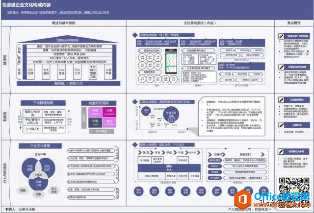 办公人士必学visio技能  手把手教你使用visio绘制项目全景图！