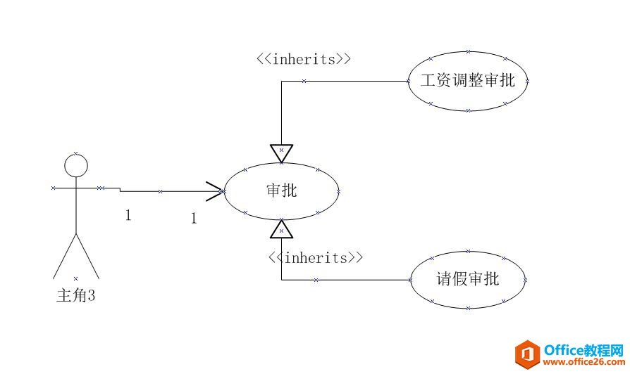 如何轻松实现用visio画UML类图