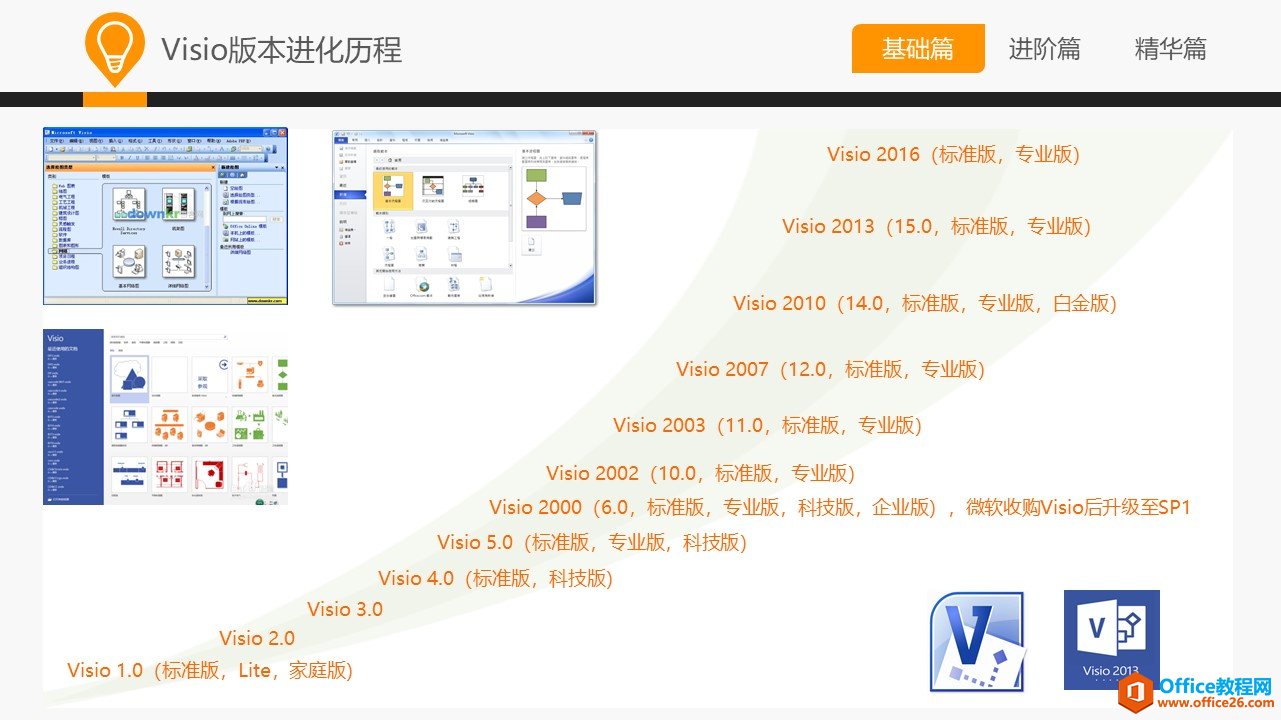 和大家一起学 Visio—基础篇教程