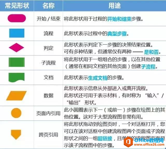 流程图绘制可以很简单，理清数据关系全靠它……