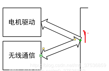 Visio 两个方框如何用箭头连接另一方框的边框？