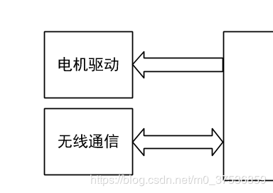 Visio 两个方框如何用箭头连接另一方框的边框？