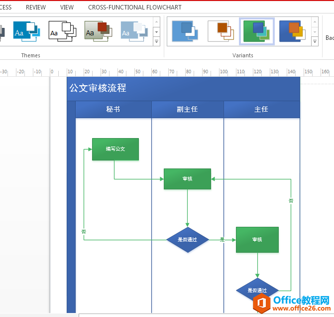 Visio 2013 如何绘制泳道流程图