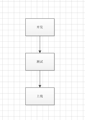 <b>Visio 画图字体字号太小，默认8，如何设置默认更大字号</b>