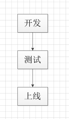 Visio 画图字体字号太小，默认8，如何设置默认更大字号